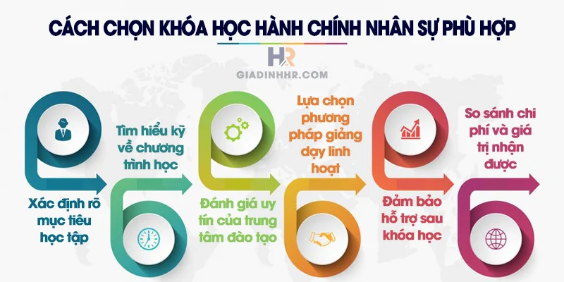 cach-chon-khoa-hoc-hanh-chinh-nhan-su-phu-hop-1