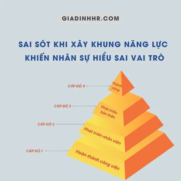 Sai Sót Khi Xây Khung Năng Lực Khiến Nhân Sự Hiểu Sai Vai Trò