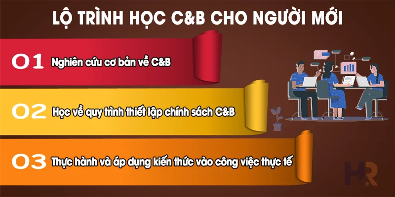 Lộ trình học C&B cho người mới