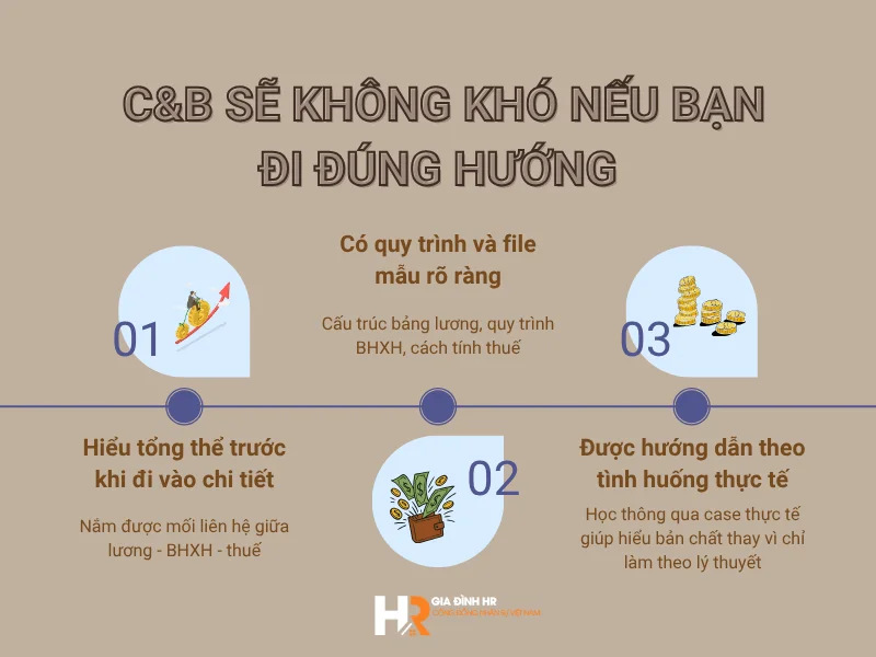 _C&B sẽ không khó nếu bạn đi đúng hướng-1