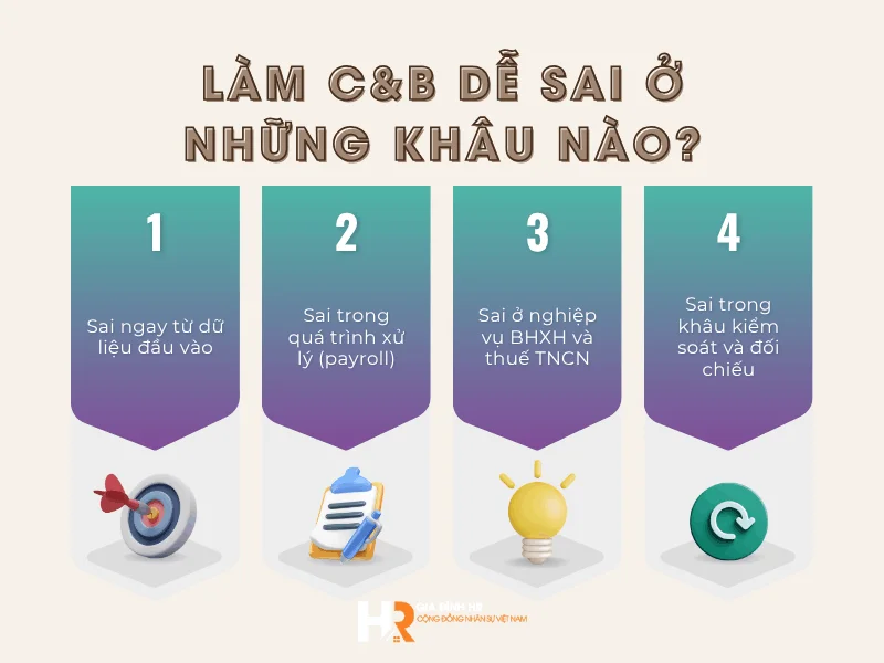 Làm C&B dễ sai ở những khâu nào