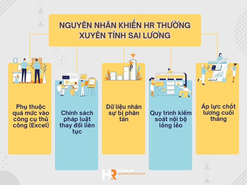 Nguyên Nhân Khiến HR Thường Xuyên Tính Sai Lương-1