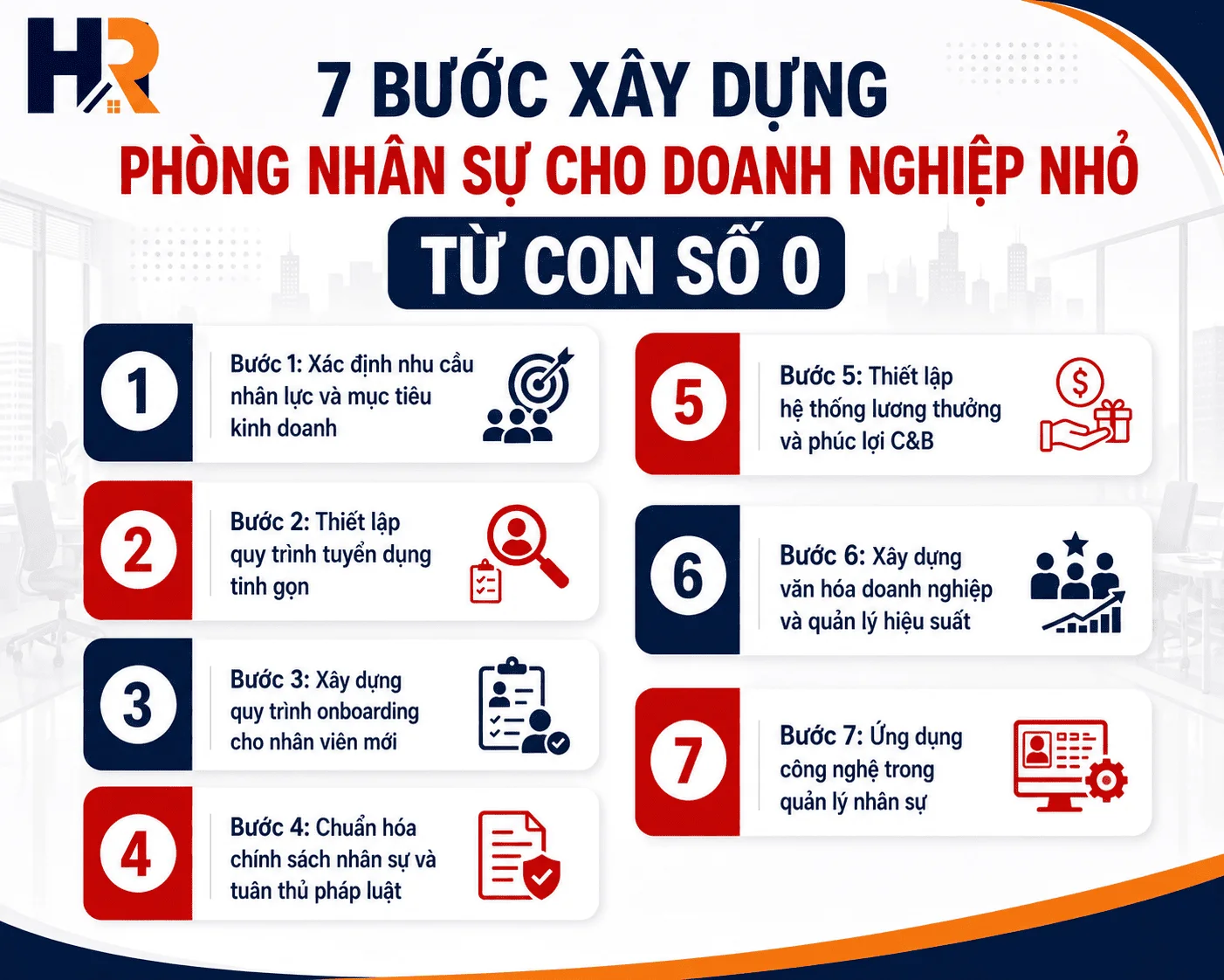 7-buoc-xay-dung-phong-nhan-su-2