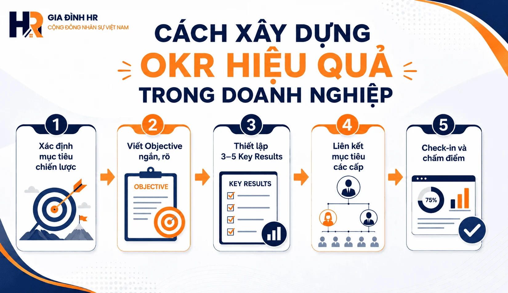 cach-xay-dung-okr-hieu-qua
