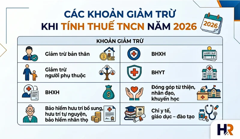 cac-khoan-giam-tru-tinh-thue-tncn