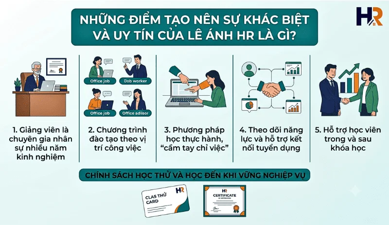 su-khac-biet-cua-le-anh-hr