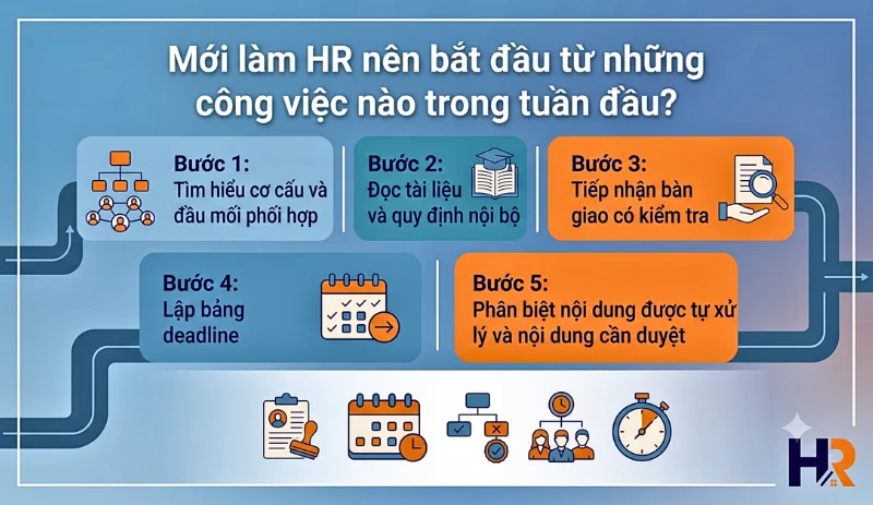 moi-lam-hr-nen-bat-dau-cong-viec-nao-trong-tuan-dau-1