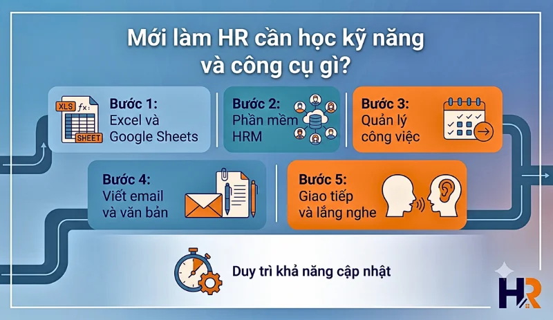 moi-lam-hr-nen-hoc-ky-nang-cong-cu-gi