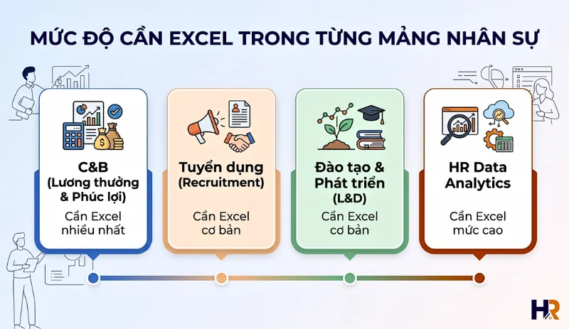 muc-do-can-excel-trong-tung-mang-nhan-su-2