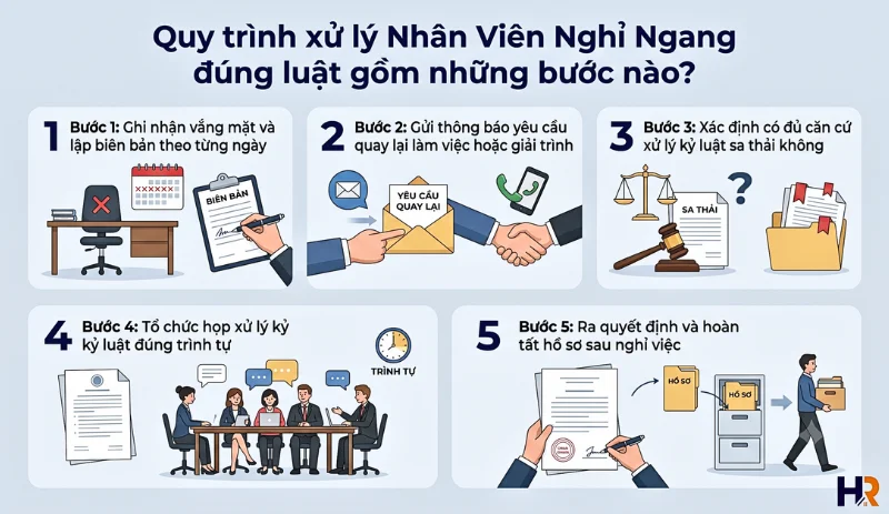 quy-trinh-xu-ly-nhan-vien-nghi-ngang-dung-luat