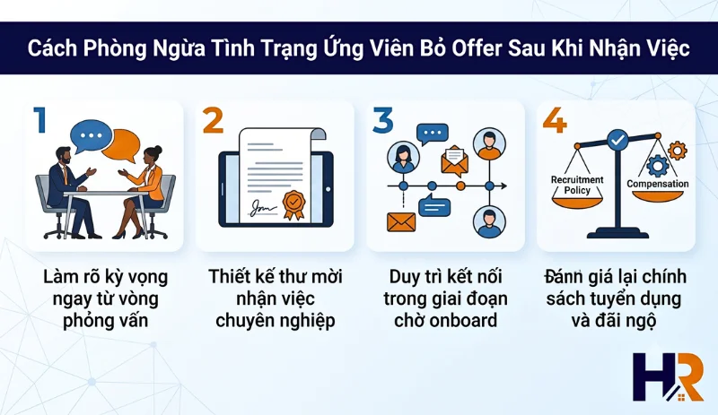cach-phong-ngua-tinh-trang-ung-vien-bo-offer-sau-khi-nhan-viec