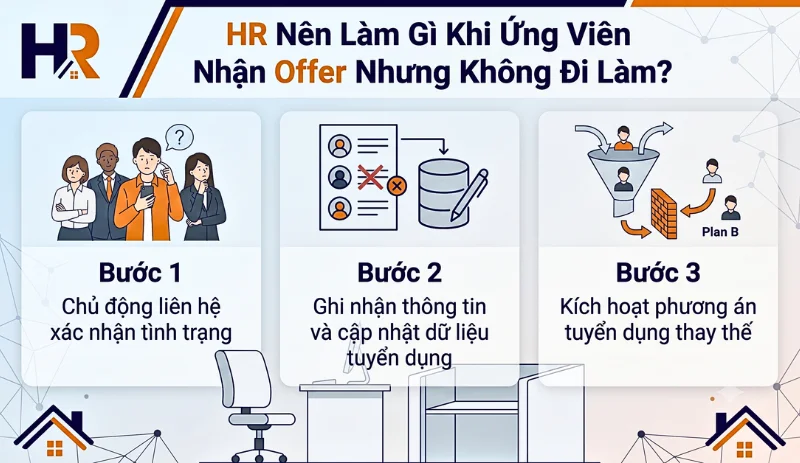 hr-nen-lam-gi-khi-ung-vien-nhan-offer-nhung-khong-di-lam