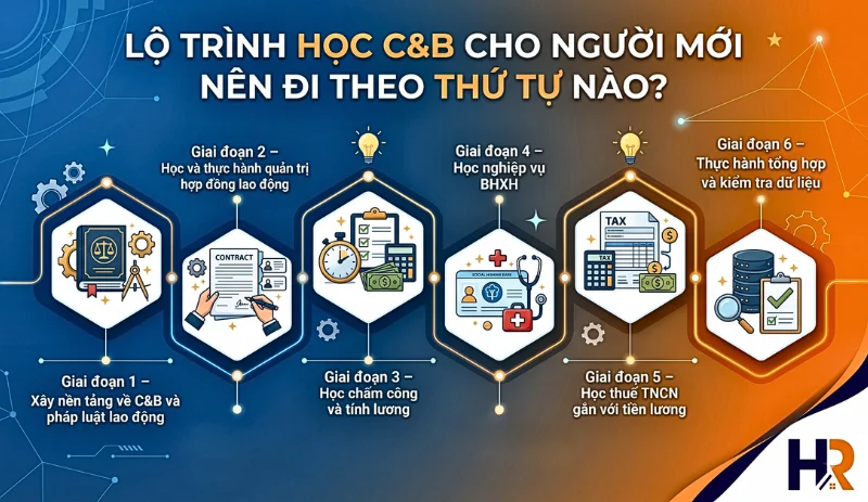 lo-trinh-hoc-cb-cho-nguoi-moi-nen-di-theo-thu-tu-nao