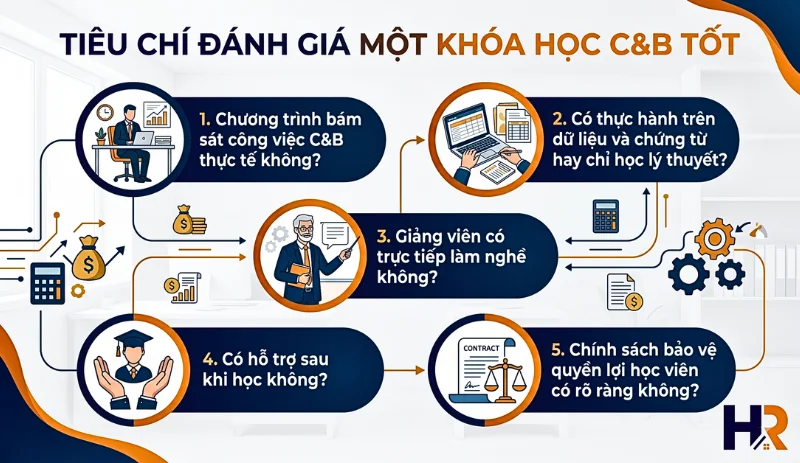 tieu-chi-danh-gia-mot-khoa-hoc-cb-tot