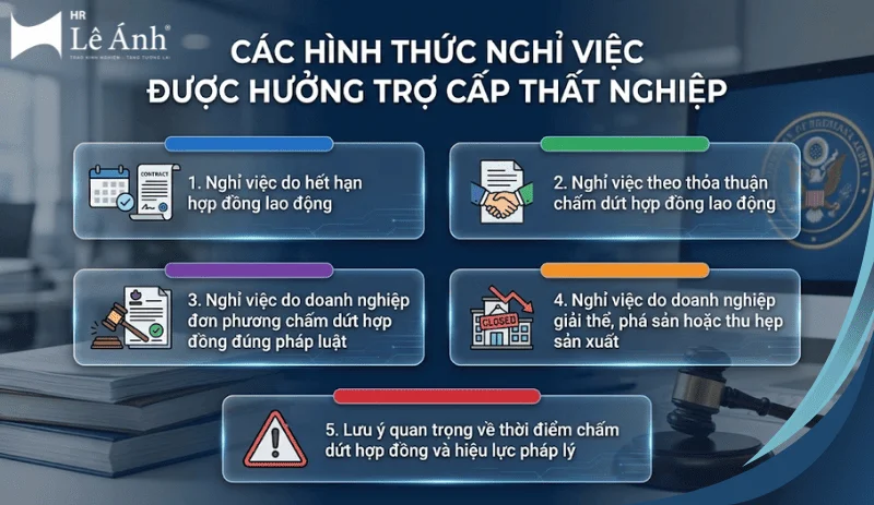 cac-hinh-thuc-nghi-viec-duoc-huong-tro-cap-that-nghiep