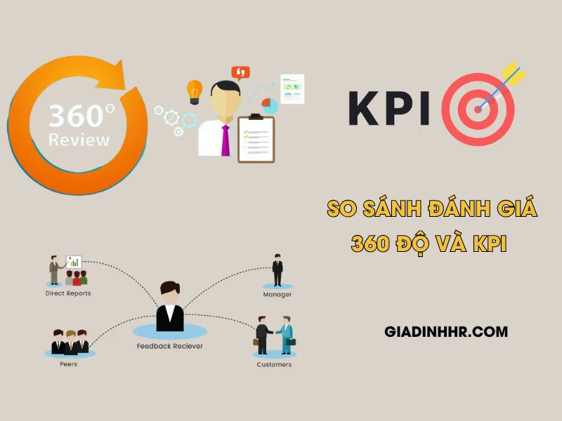 danh-gia-360-do-va-kpi-2-1