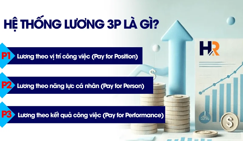 he-thong-luong-3p-la-gi-3