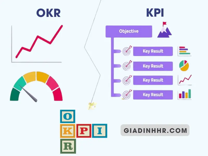 khoa-hoc-okr-kpi-1