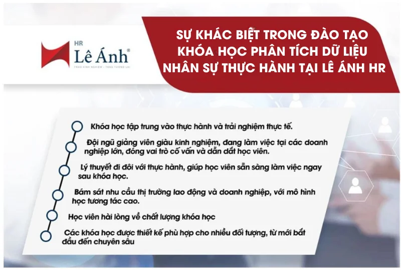khoa-hoc-phan-tich-du-lieu-nhan-su-3