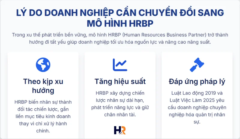 ly-do-doanh-nghiep-can-chuyen-doi-sang-mo-hinh-hrbp
