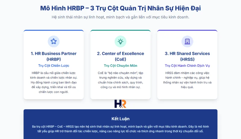 mo-hinh-hrbp-3-tru-cot-quan-tri-nhan-su-hien-dai