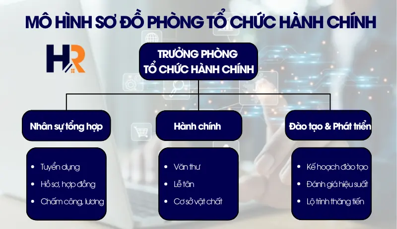 mo-hinh-so-do-phong-to-chuc-hanh-chinh