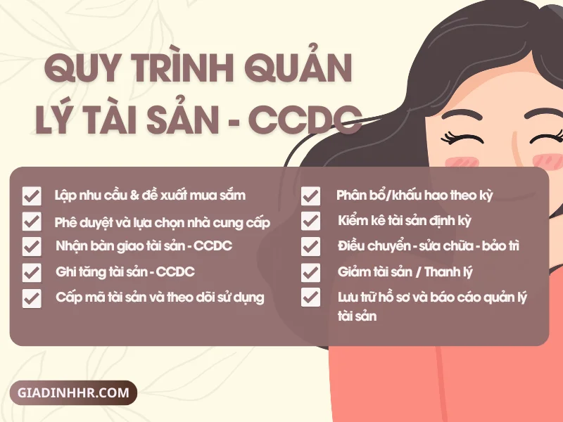 Quy trình quản lý tài sản - CCDC