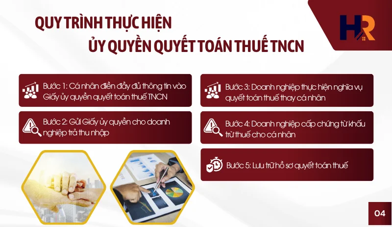 quy-trinh-thuc-hien-uy-quyen-quyet-toan-thue-tncn