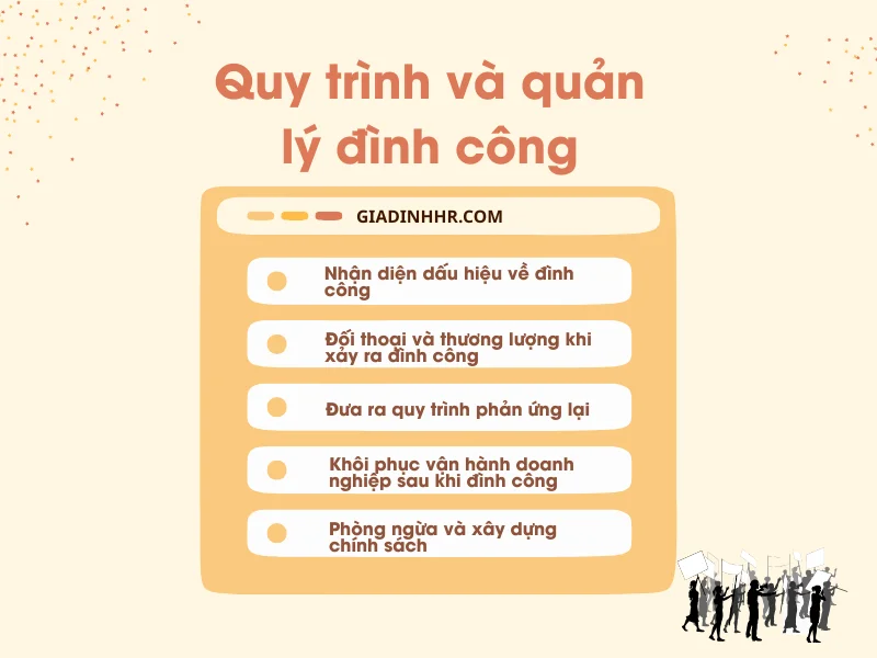 Quy trình và quản lý đình công