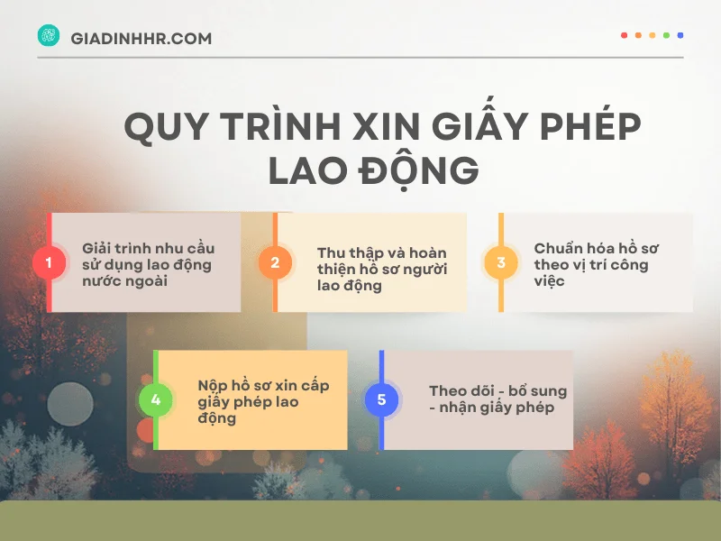 Quy trình xin giấy phép lao động (1)-min
