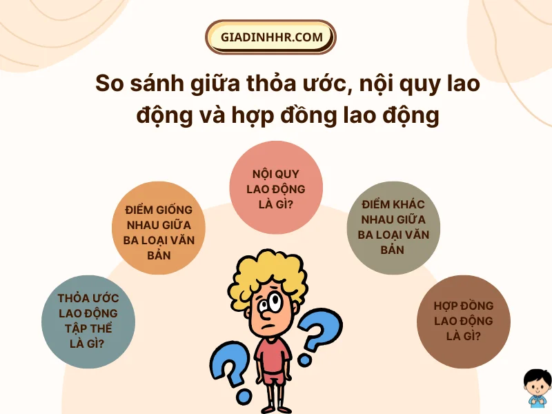So sánh giữa thỏa ước, nội quy lao động và hợp đồng lao động